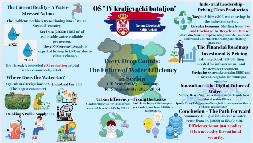 eTwinning projekat The Al Toolkit - water solutions